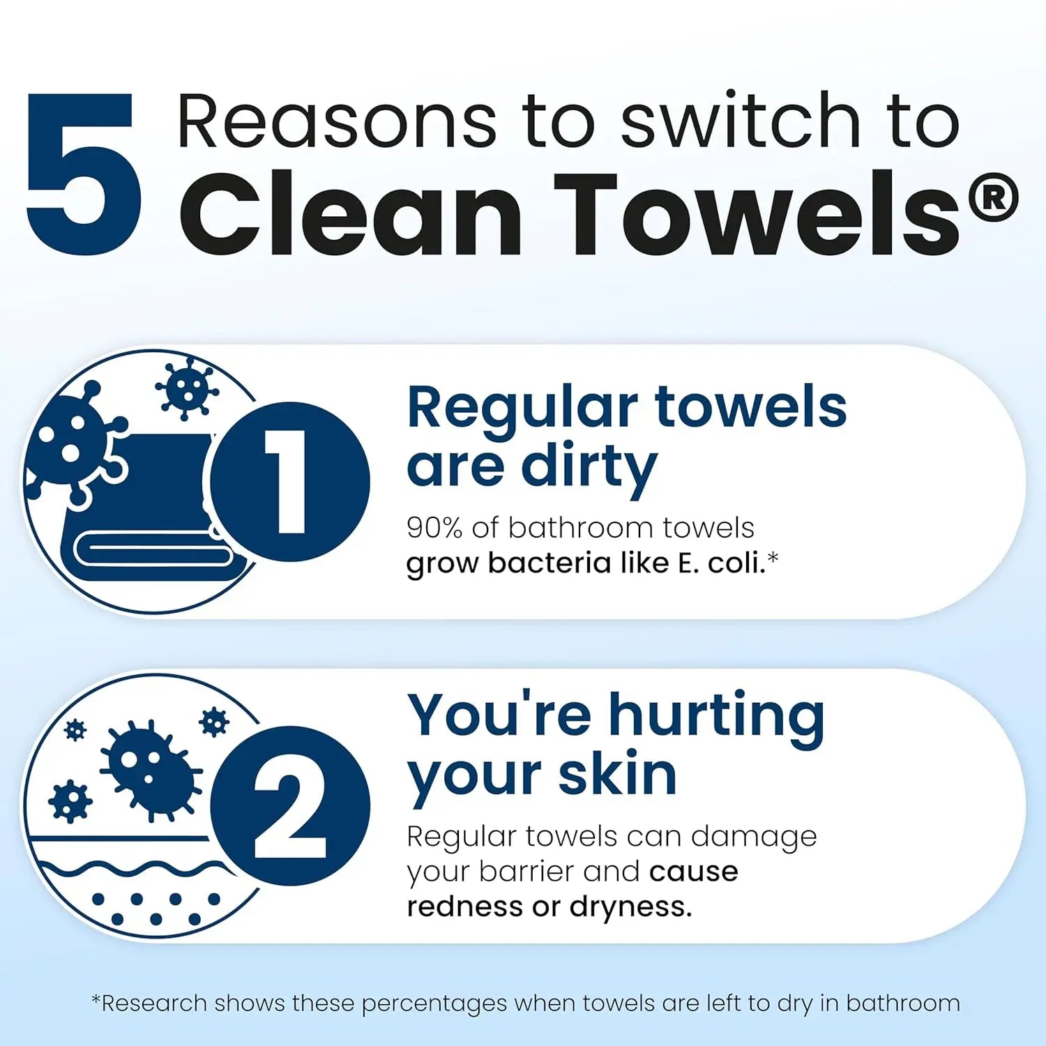 Disposable Face Towels XL, Ultra Soft Dry Wipes for Makeup Removal, 50 Count